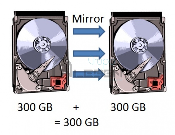 Resultado de imagen para cual es la configuración de los arreglos de discos.